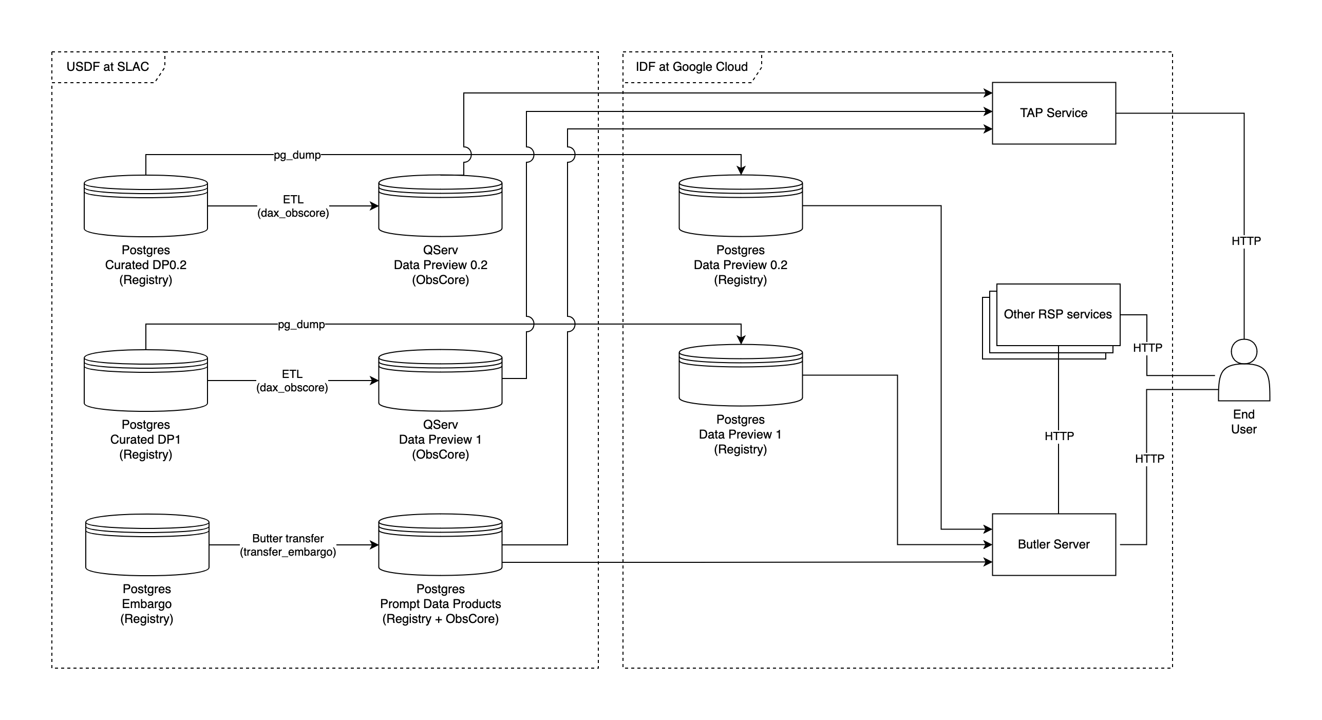 System diagram